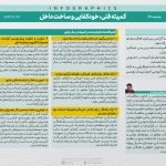 اینفوگرافی چهل و نهمین جلسه کمیته فنی، خودکفایی و ساخت داخل منتشر شد