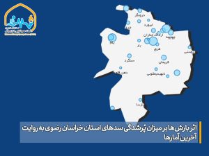 اثر بارش‌ها بر میزان پُرشدگی سدهای استان خراسان رضوی به روایت آخرین آمارها