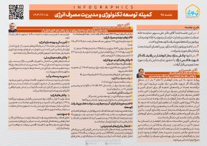 اینفوگرافی چهل و پنجمین جلسه کمیته توسعه تکنولوژی و مدیریت مصرف انرژی منتشر شد