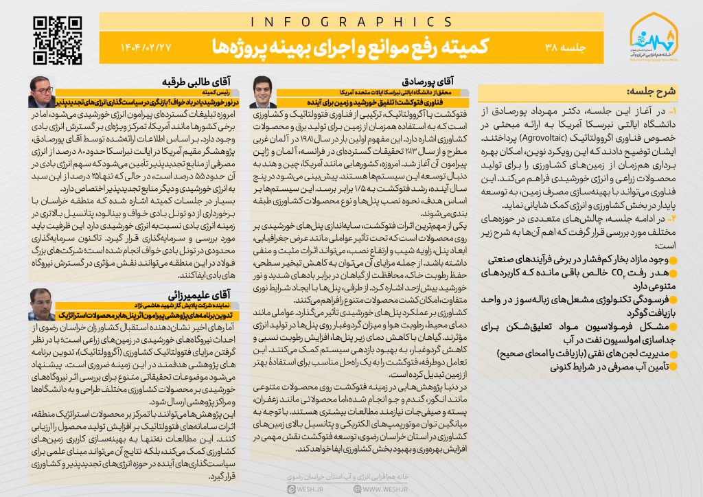 هم‌افزایی برای عبور از موانع پروژه‌های انرژی و آب؛ مطالبه‌گری رفع موانع از طرح انتقال آب از دریای عمان به استان در دستورکار قرار گرفت