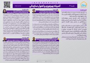 اینفوگرافی جلسه 46 کمیته بهره‌وری و تحول سازمانی