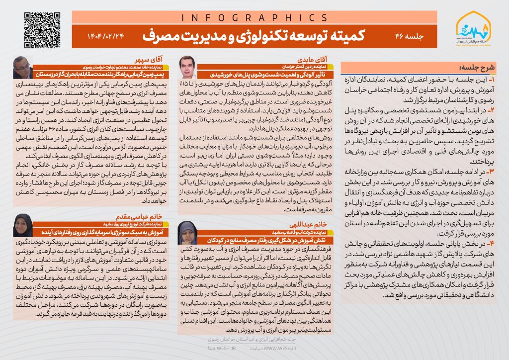اینفوگرافی جلسه 46 کمیته توسعه تکنولوژی و مدیریت مصرف