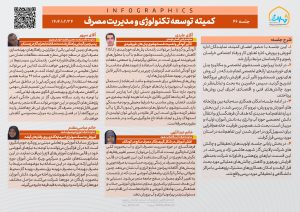 اینفوگرافی جلسه 46 کمیته توسعه تکنولوژی و مدیریت مصرف