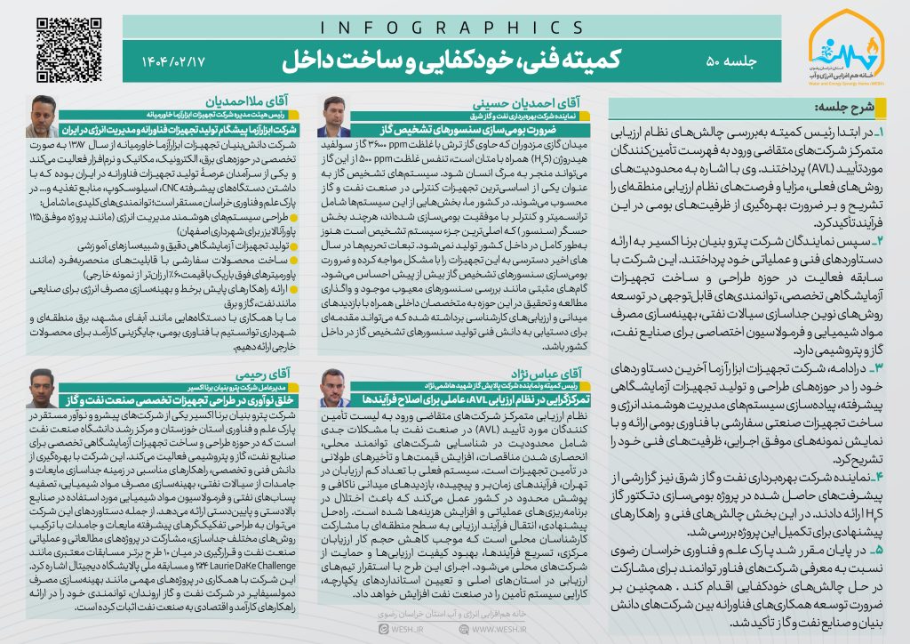 الزامات نوآوری و خودکفایی در صنعت نفت و گاز؛ از بومی‌سازی سنسورها تا اصلاح نظام تأمین تجهیزات