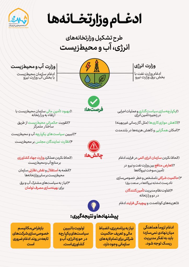 ادغام وزارتخانههای جدید «انرژی» و «آب و محیطزیست»: فرصتی برای حکمرانی پایدار یا چالشی برای استقلال نهادی؟