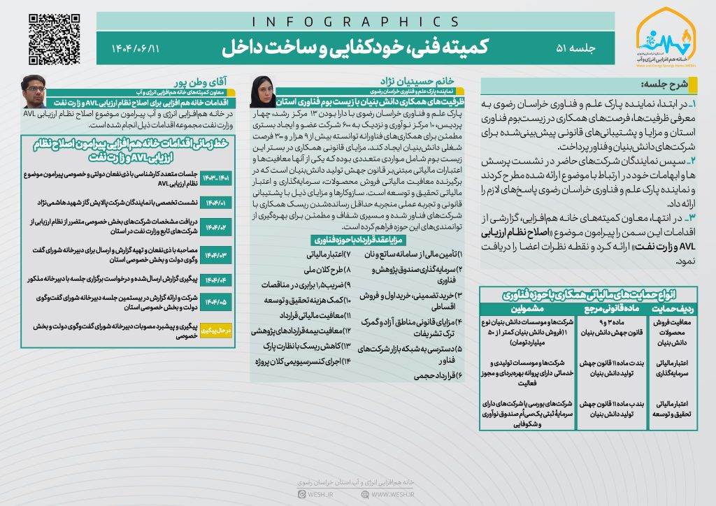 اینفوگرافی جلسه 51 کمیته فنی، خودکفایی و ساخت داخل