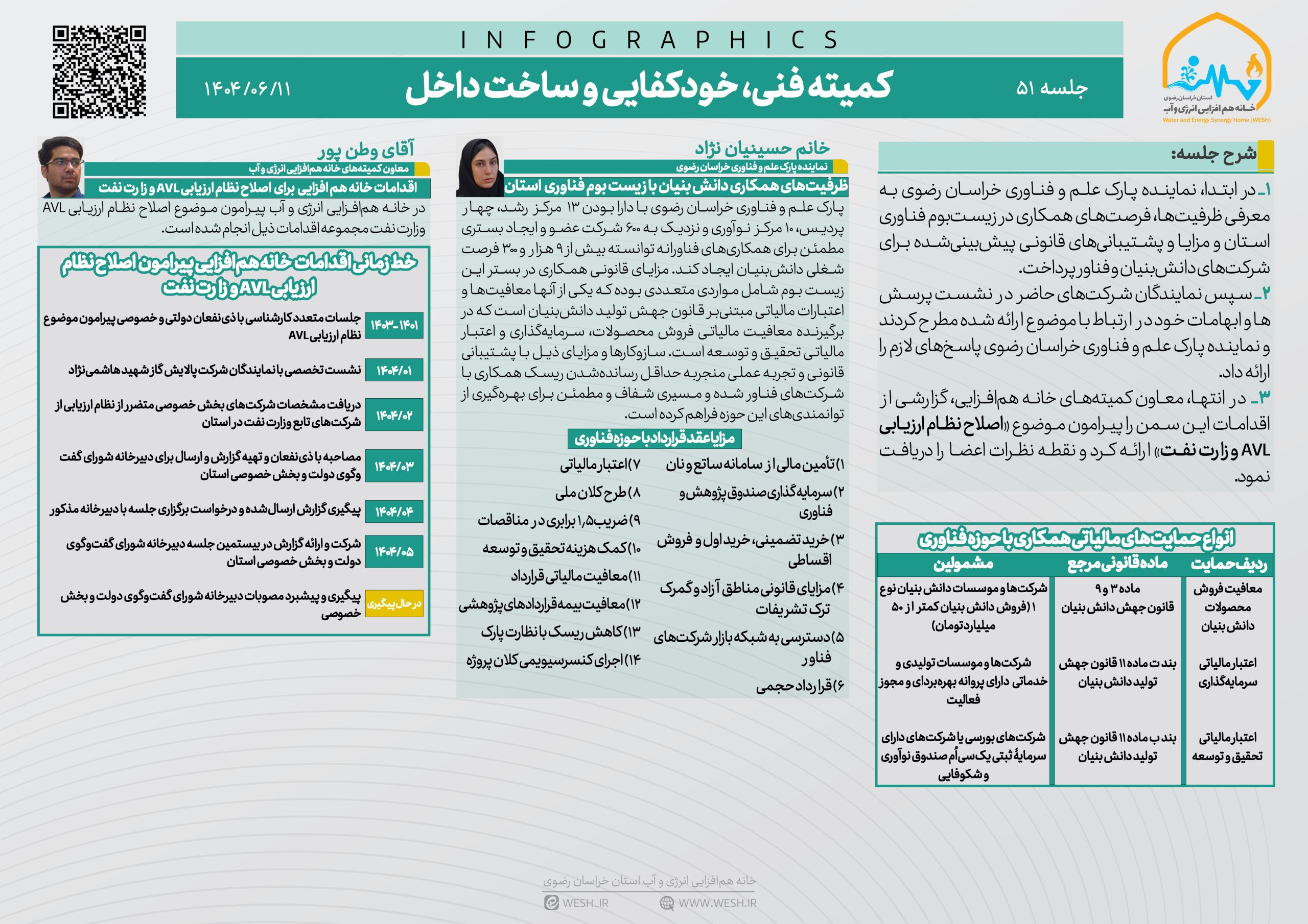 اینفوگرافی جلسه 51 کمیته فنی، خودکفایی و ساخت داخل
