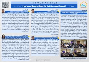 نشست تخصصی ساختمان‌های سازگار با محیط‌زیست (سبز)