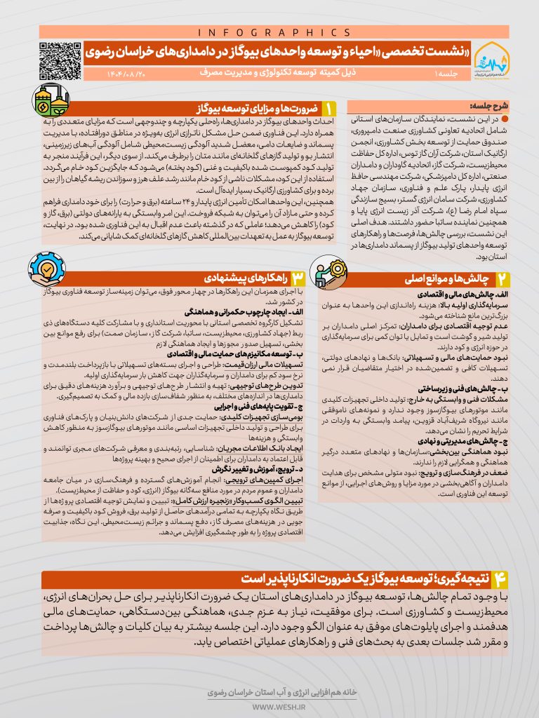 بیوگاز، انرژی تجدیدپذیر، پسماند دامی، دامداری صنعتی، مدیریت پسماند، تولید برق، خراسان رضوی، توسعه انرژی پاک، کود ارگانیک، گاز متان، نیروگاه بیوگاز، اقتصاد سبز، بازیافت پسماند دامی، فناوری بیوگاز.