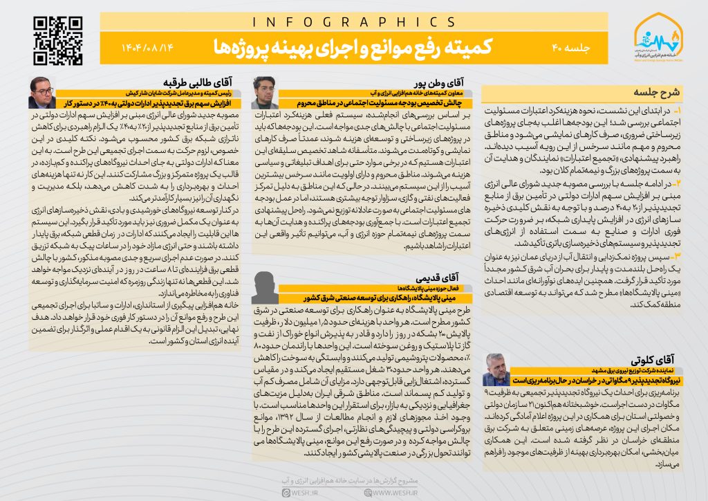 اینفوگرافی جلسه 40کمیته رفع موانع و اجرای بهینه پروژه‌ها