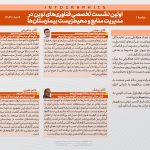 فناوری‌های نوین در خدمت سلامت؛ بررسی راهکارهای مدیریت انرژی و محیط‌زیست در مراکز درمانی