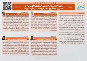 اینفوگرافی جلسه 46 کمیته توسعه تکنولوژی و مدیریت مصرف