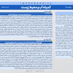 از لندفیل صنعتی تا فناوری نوین آب؛ بررسی ابعاد محیط‌زیستی روی میز کمیته آب و محیط زیست
