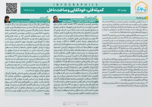 اینفوگرافی جلسه 53 کمیته فنی، خودکفایی و ساخت داخل