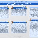 نگاه راهبردی به کشف‌رود در نخستین جلسه کمیته تخصصی / تأکید بر عبور از توافق‌نامه ۱۳۹۸ و تدوین لوایح سیاستی جدید
