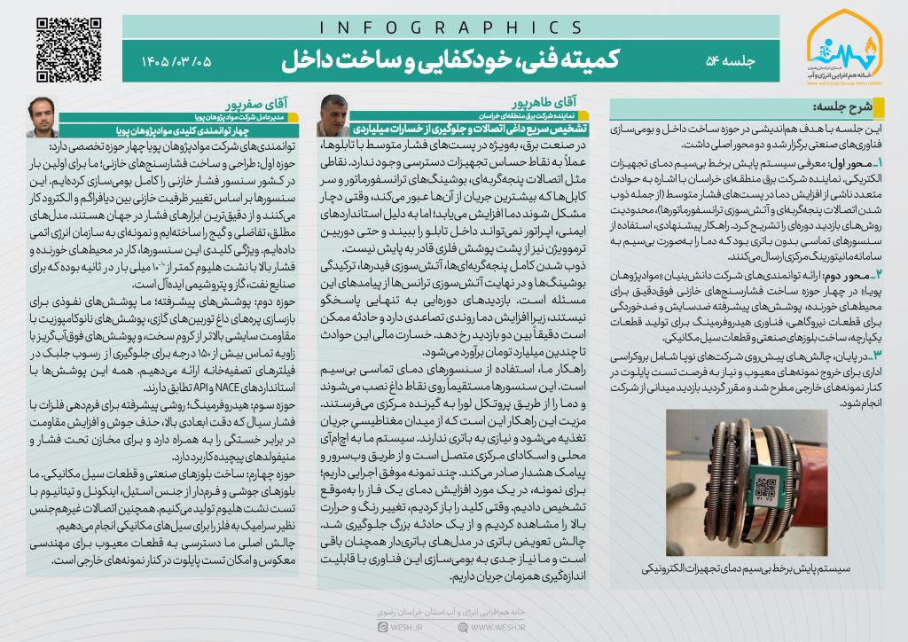پایش برخط دمای تجهیزات برق و ساخت داخل فناوری‌های پیشرفته در دستور کار کمیته فنی