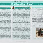 پایش برخط دمای تجهیزات برق و ساخت داخل فناوری‌های پیشرفته در دستور کار کمیته فنی