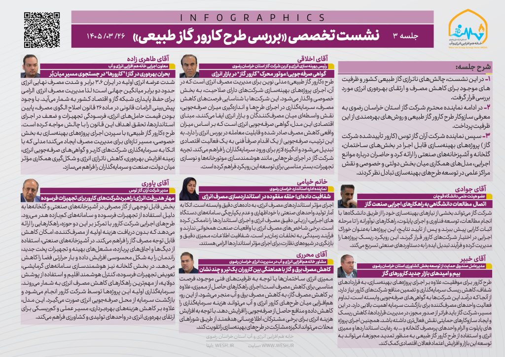 نشست تخصصی «بررسی طرح کارور گاز طبیعی»؛ واکاوی راهکارهای خروج از ناترازی انرژی