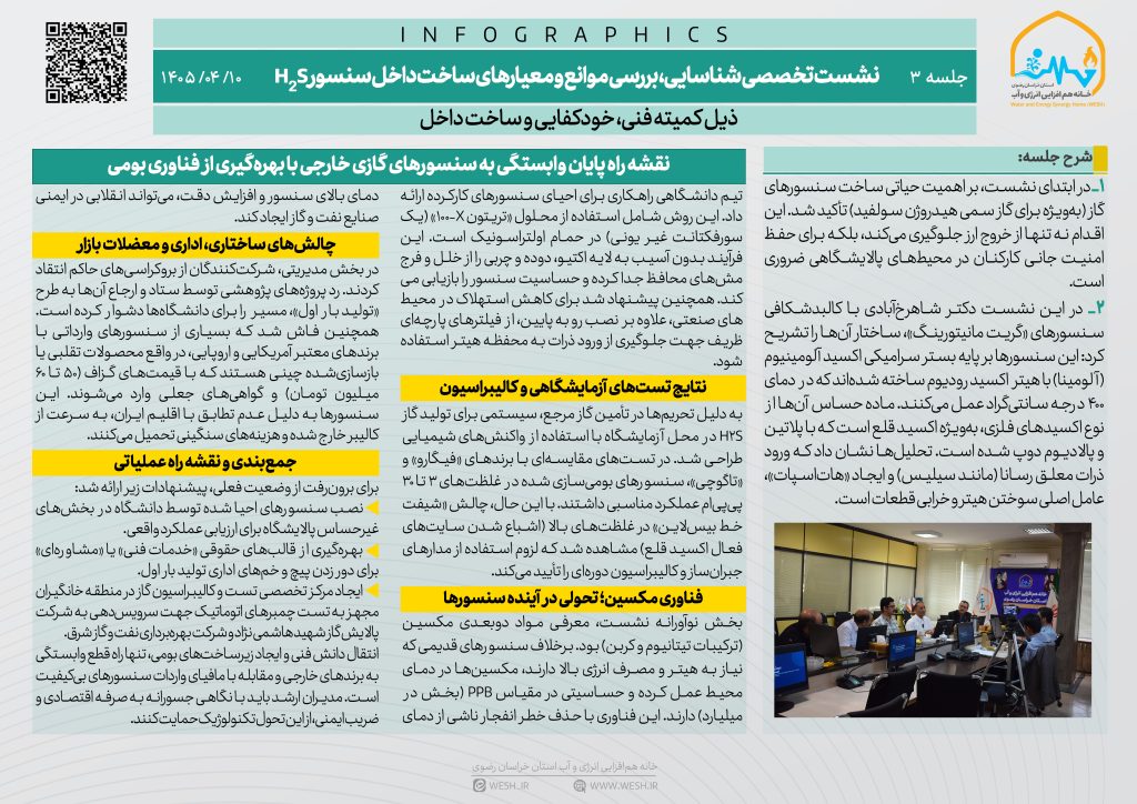 بازخوانی پرونده بومی‌سازی سنسورهای H₂S؛ رویارویی دانش دانشگاهی با سد بوروکراسی و تجهیزات رفرش وارداتی