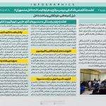 بازخوانی پرونده بومی‌سازی سنسورهای H₂S؛ رویارویی دانش دانشگاهی با سد بوروکراسی و تجهیزات رفرش وارداتی