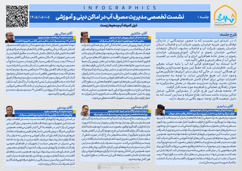 از کاهش ۴۸ درصدی مصرف آب تا بسیج ظرفیت‌های مذهبی و آموزشی؛ بررسی شبکه راهکارهای مدیریت مصرف آب در اماکن عمومی خراسان رضوی