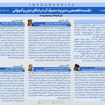 از کاهش ۴۸ درصدی مصرف آب تا بسیج ظرفیت‌های مذهبی و آموزشی؛ بررسی شبکه راهکارهای مدیریت مصرف آب در اماکن عمومی خراسان رضوی