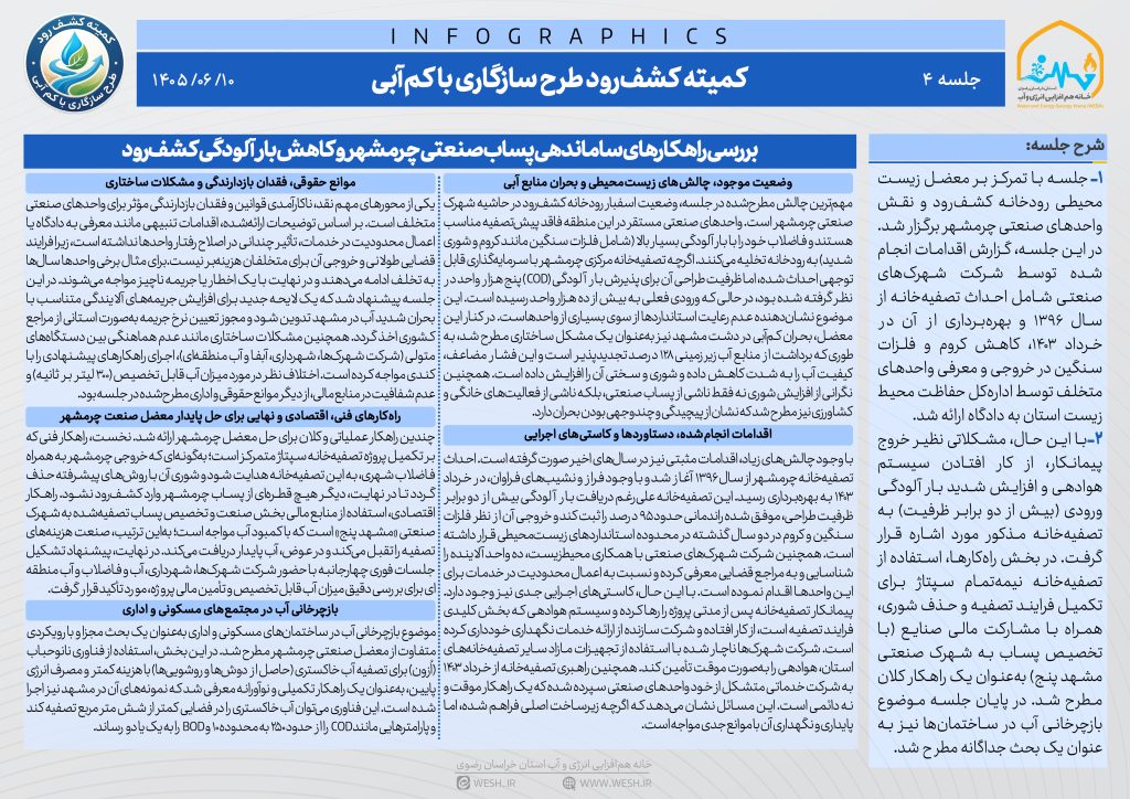 بررسی راهکارهای ساماندهی پساب صنعتی چرمشهر و کاهش بار آلودگی کشف‌رود