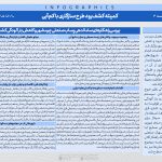 بررسی راهکارهای ساماندهی پساب صنعتی چرمشهر و کاهش بار آلودگی کشف‌رود